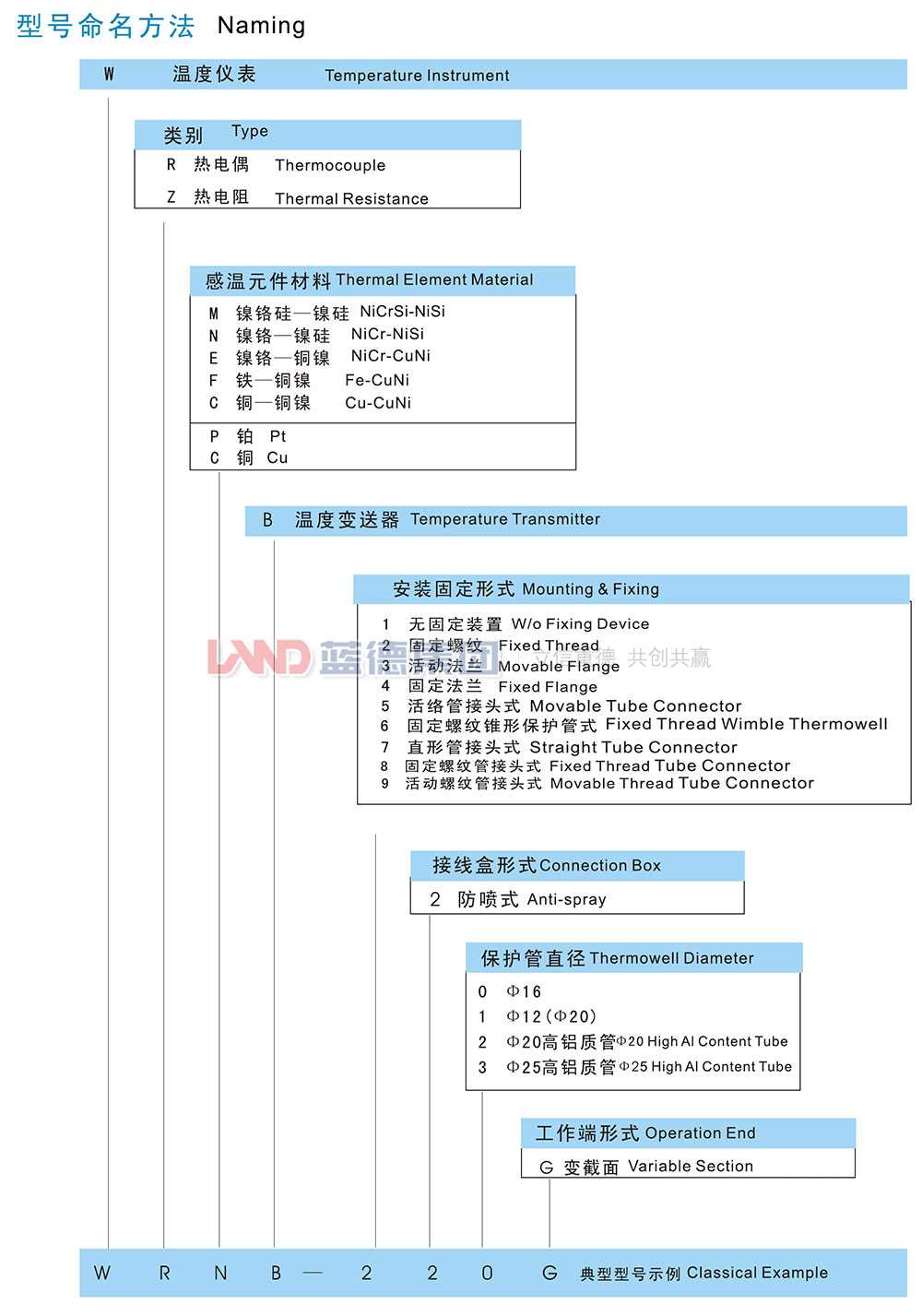 帶溫度變送器熱電偶（阻）4.jpg