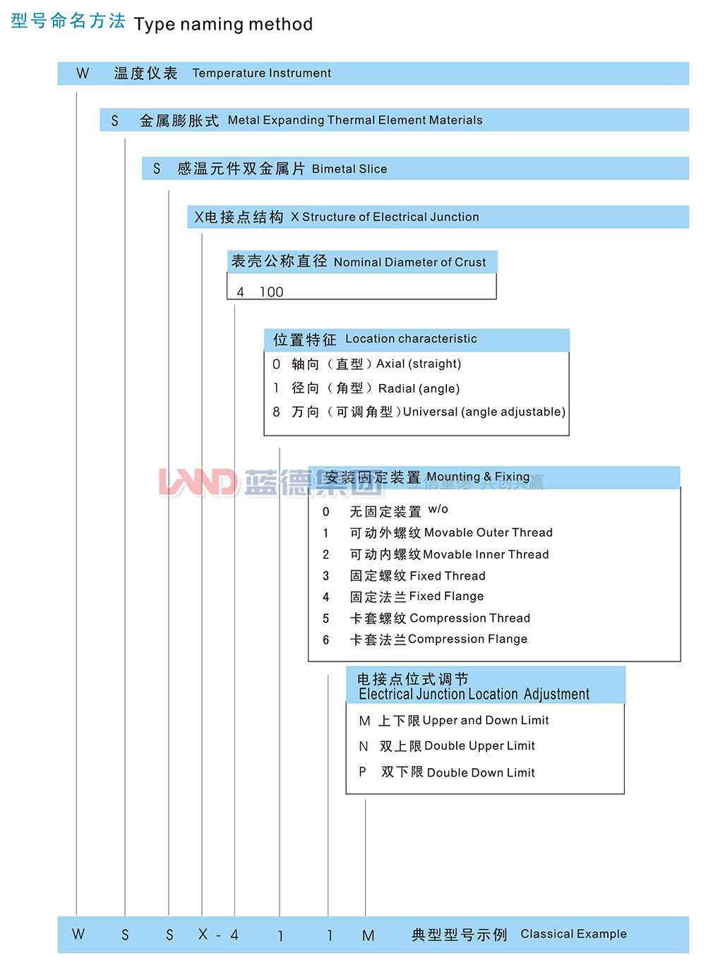 電接點(diǎn)雙金屬溫度計(jì)2.jpg