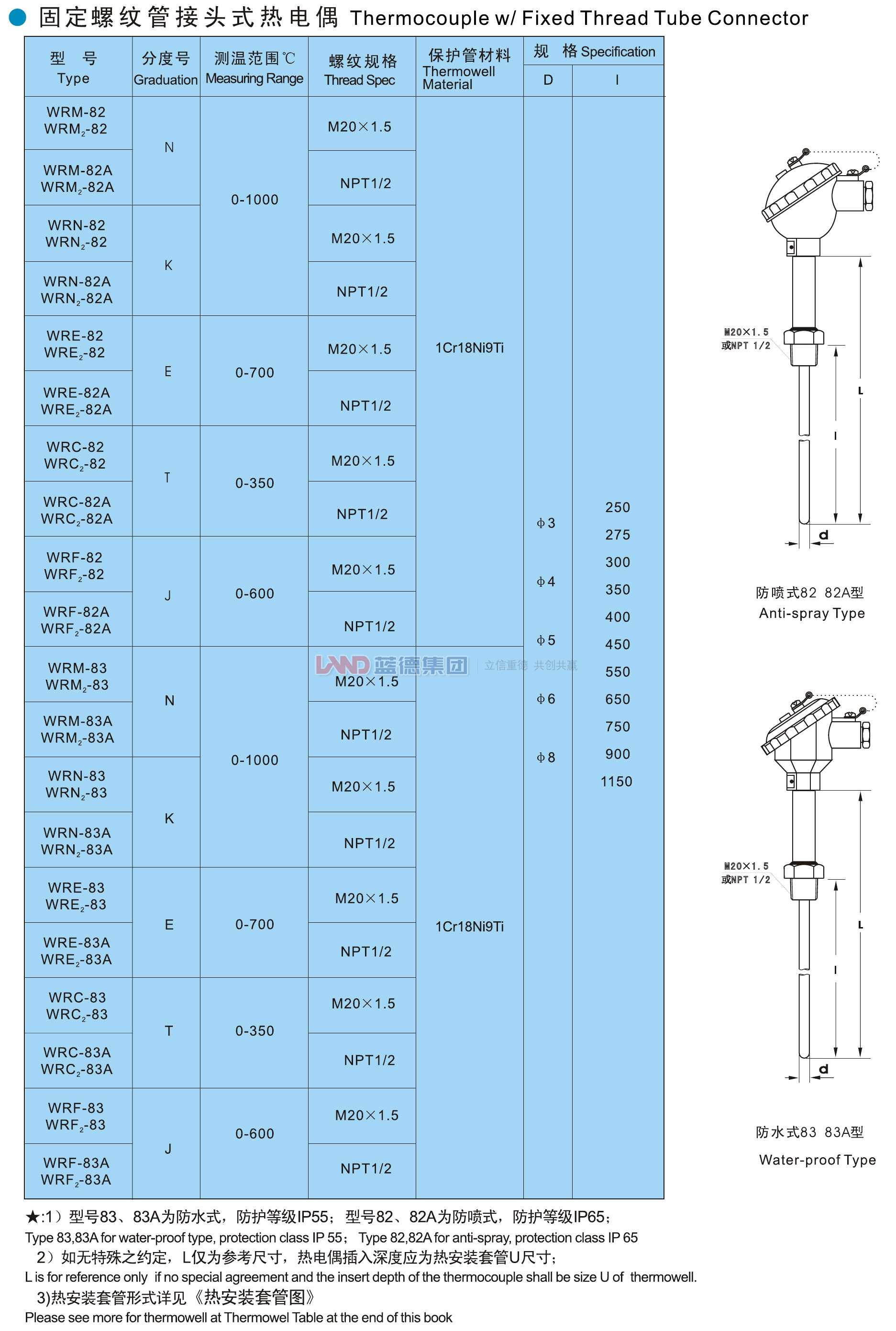 14706203176188.jpg 固定螺紋管接頭式熱電偶1.jpg