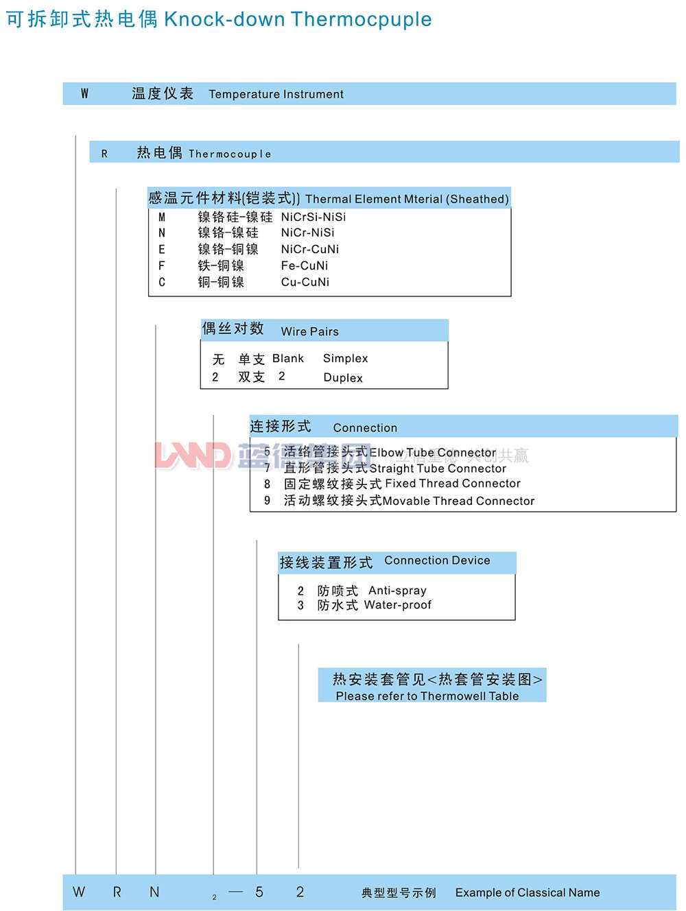 固定螺紋錐形保護(hù)管熱電偶2.jpg