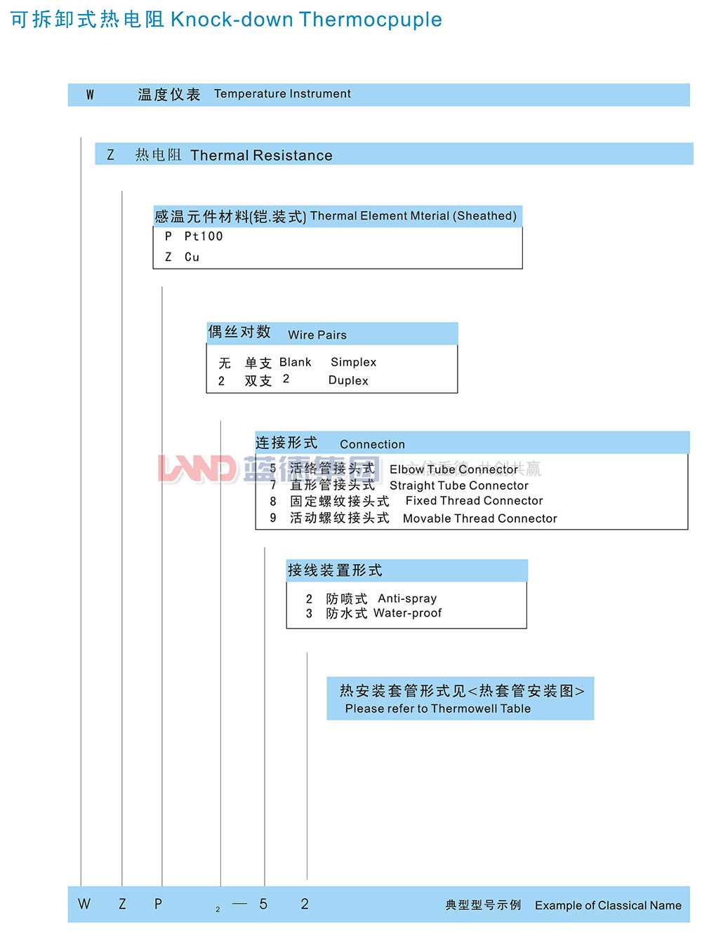 固定螺紋錐形保護(hù)管熱電阻2.jpg