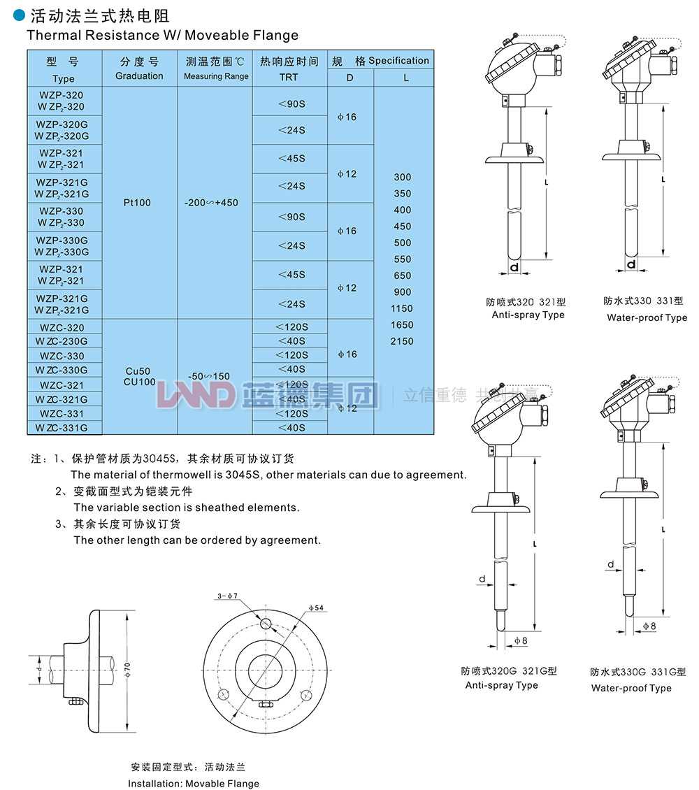14706207092343.jpg 活動(dòng)法蘭式熱電阻.jpg