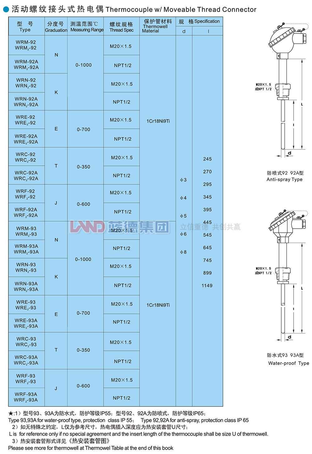 14706208081326.jpg 活動(dòng)螺紋接頭式熱電偶1.jpg