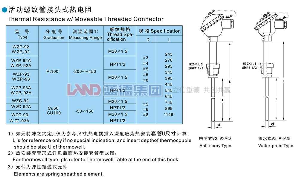 活動(dòng)螺紋管接頭式熱電阻.jpg