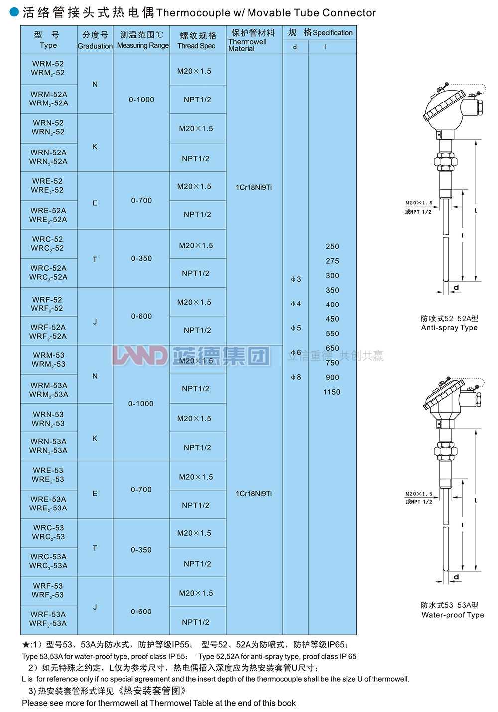 14706209277982.jpg 活絡管接頭式熱電偶1.jpg