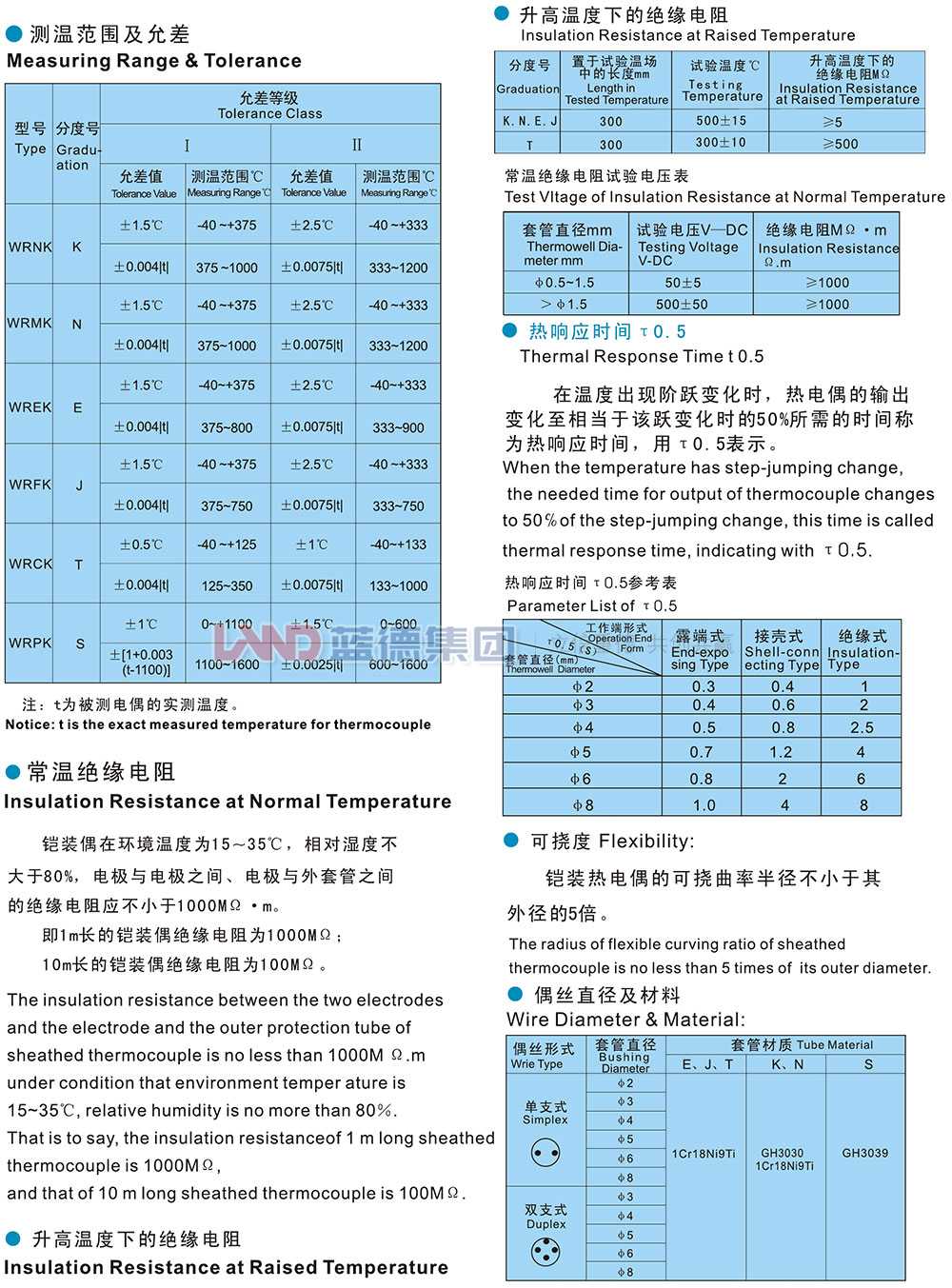 鎧裝熱電偶2.jpg