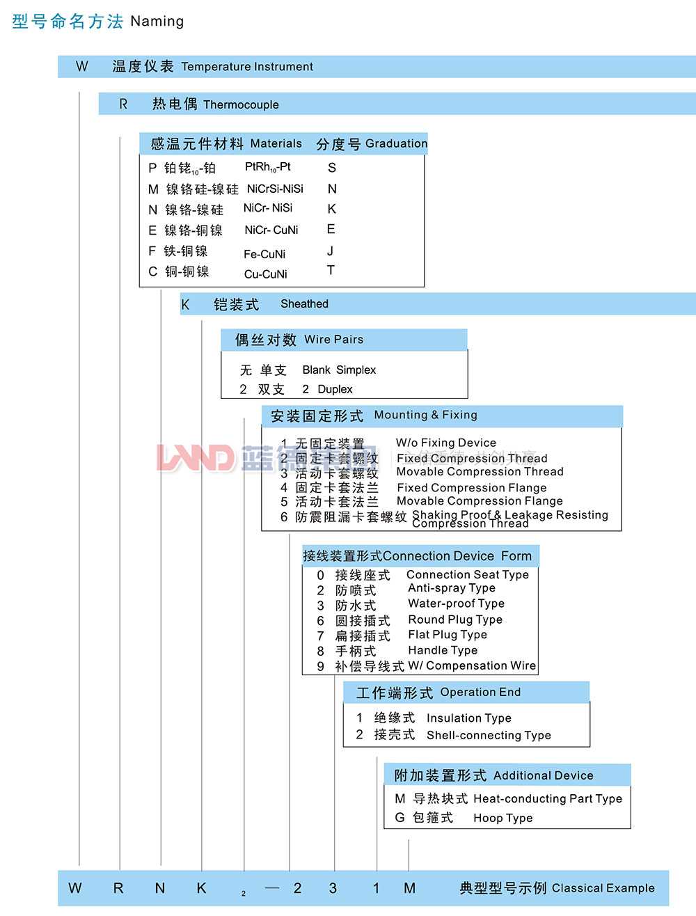 鎧裝熱電偶5.jpg