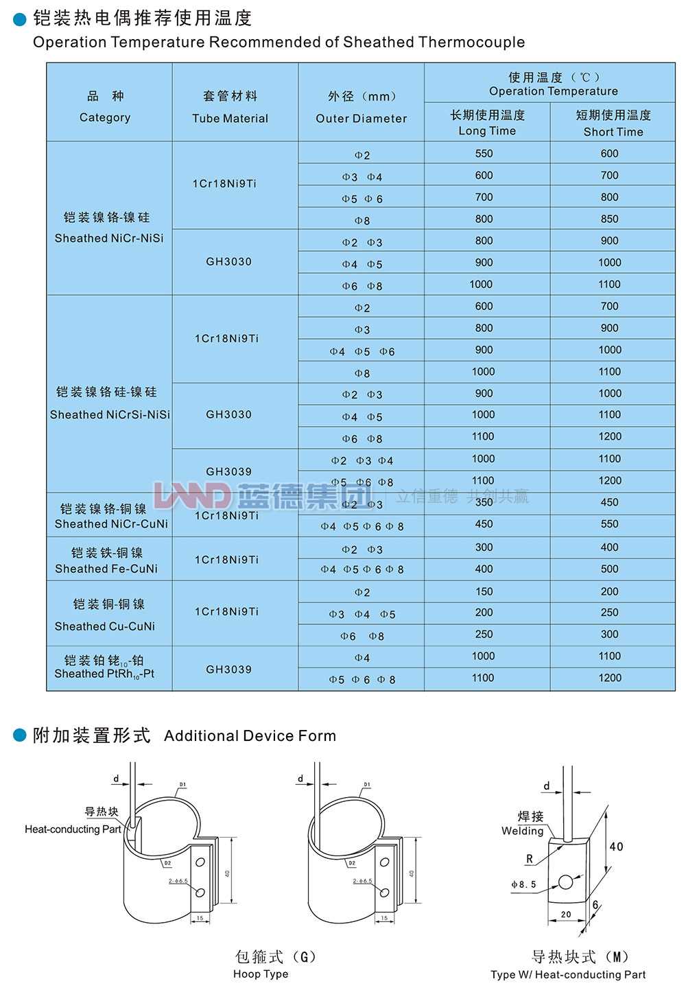 鎧裝熱電偶6.jpg